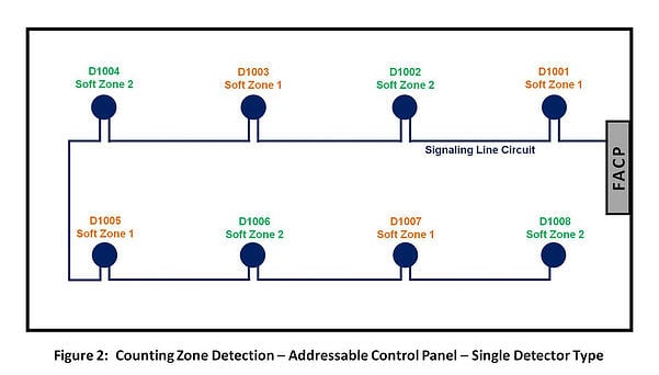 Addressable fire alarm system 