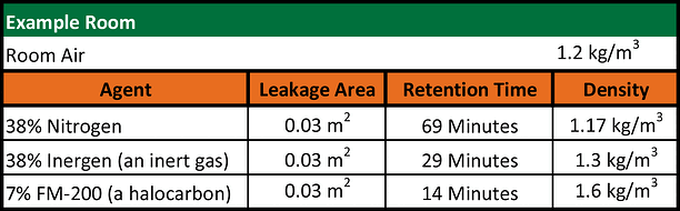 Clean Agent Leakage Chart for web