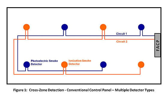 Conventional fire alarm system