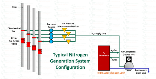 Nitrogen_Generator_Arrangement