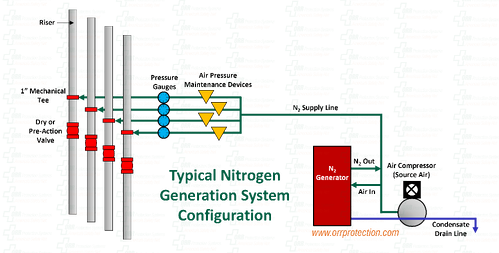 Nitrogen_Generator_Arrangement