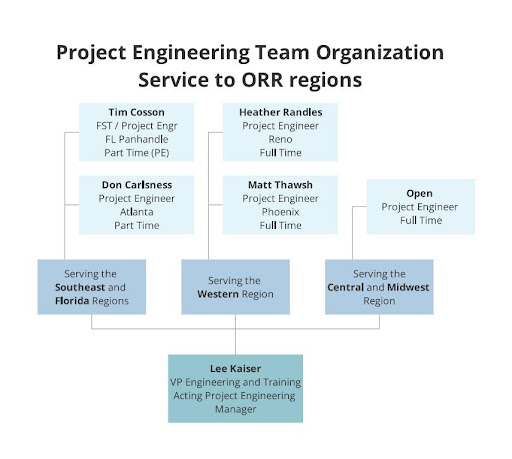 Project Engineering Org Chart