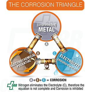 Corrosion-Triangle_blog1.png