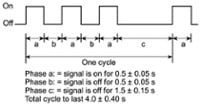 Audiovisual cycle